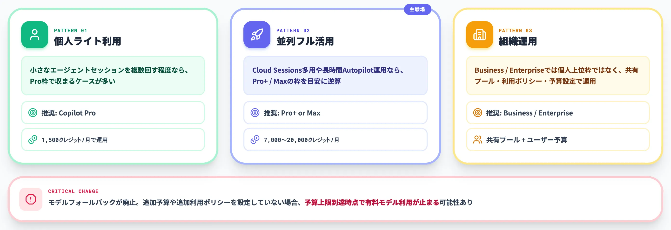 料金の読み解きと運用判断
