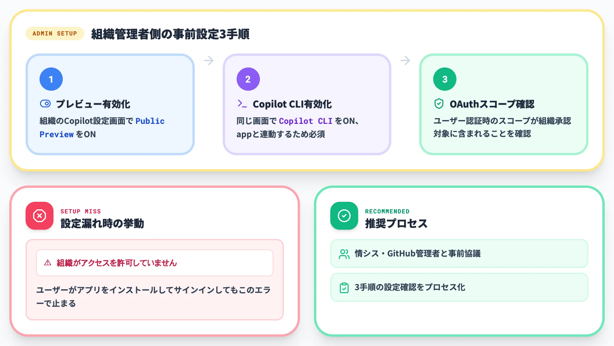 Business Enterpriseで詰まる組織側の前提条件