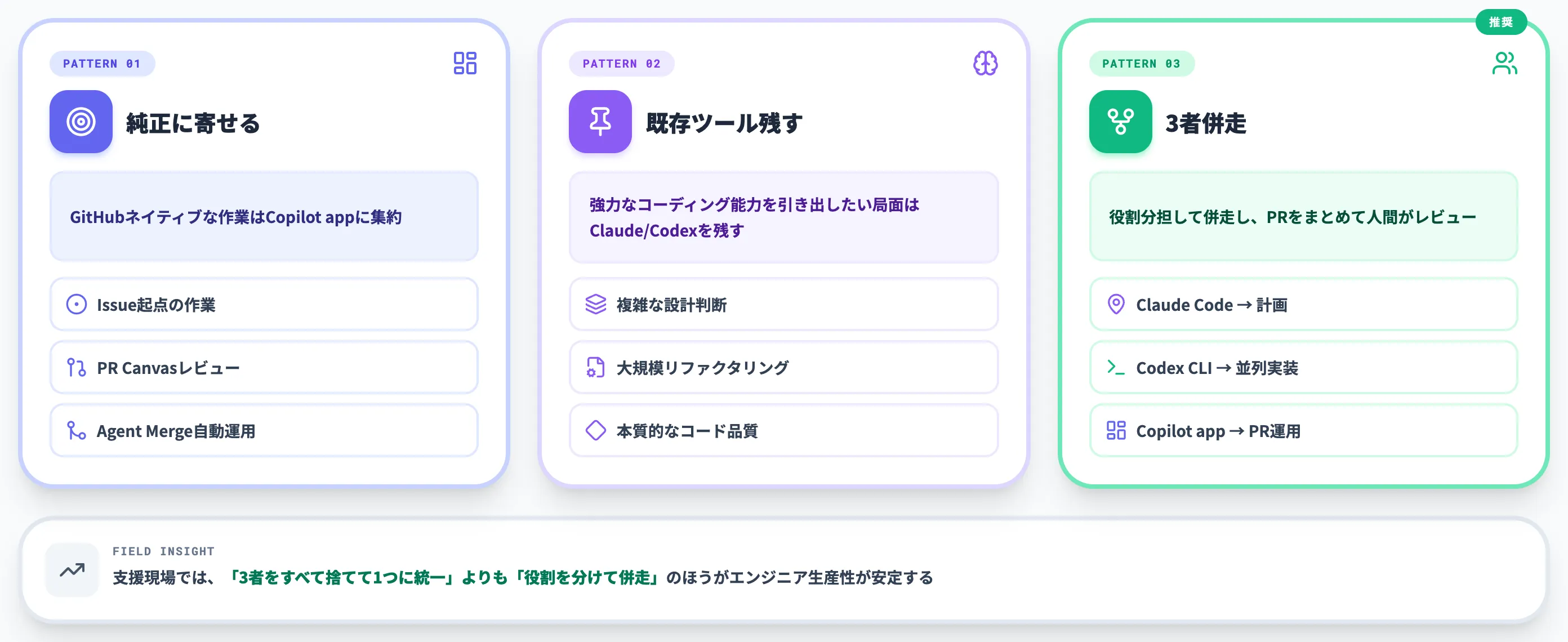 Claude Code Codex CLI併用時の使い分け方