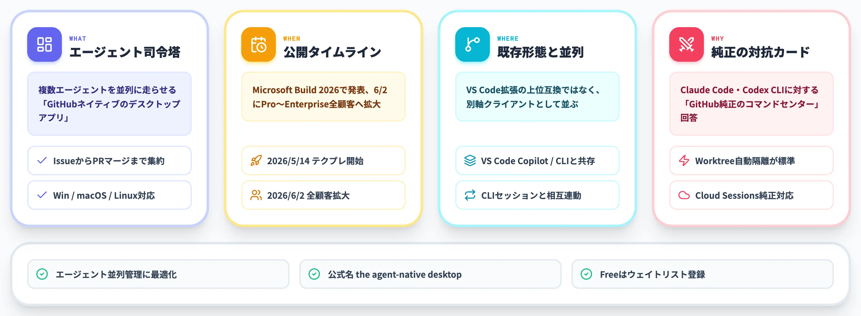 GitHub Copilot appとは