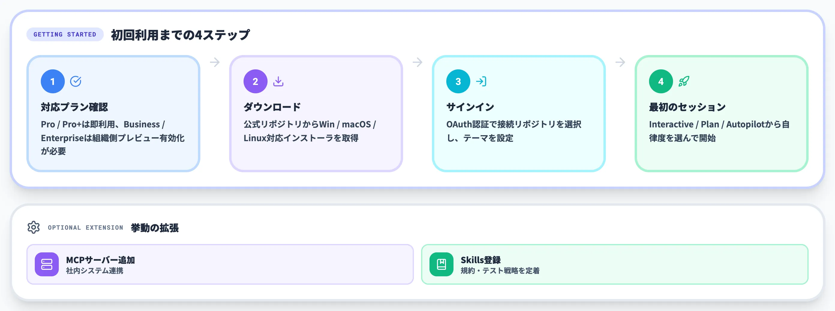 GitHub Copilot appの使い方