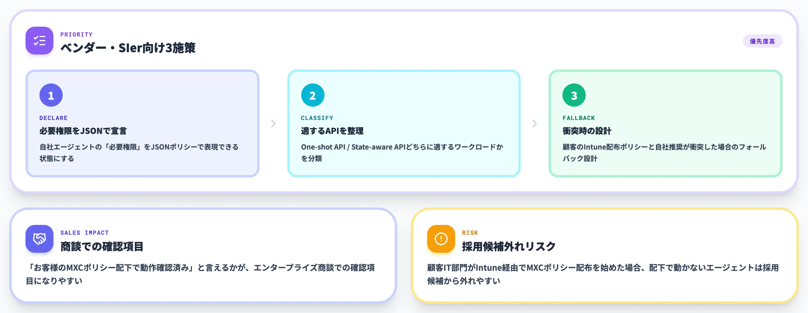 AIエージェントベンダー SIerが優先すべき3施策