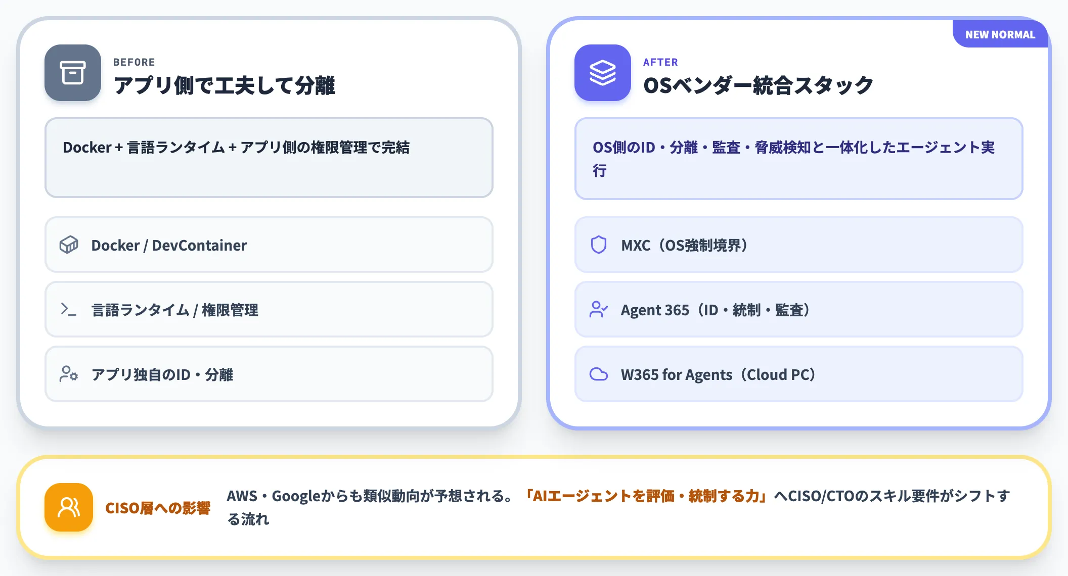 AIエージェント実行レイヤーの業界構造変化