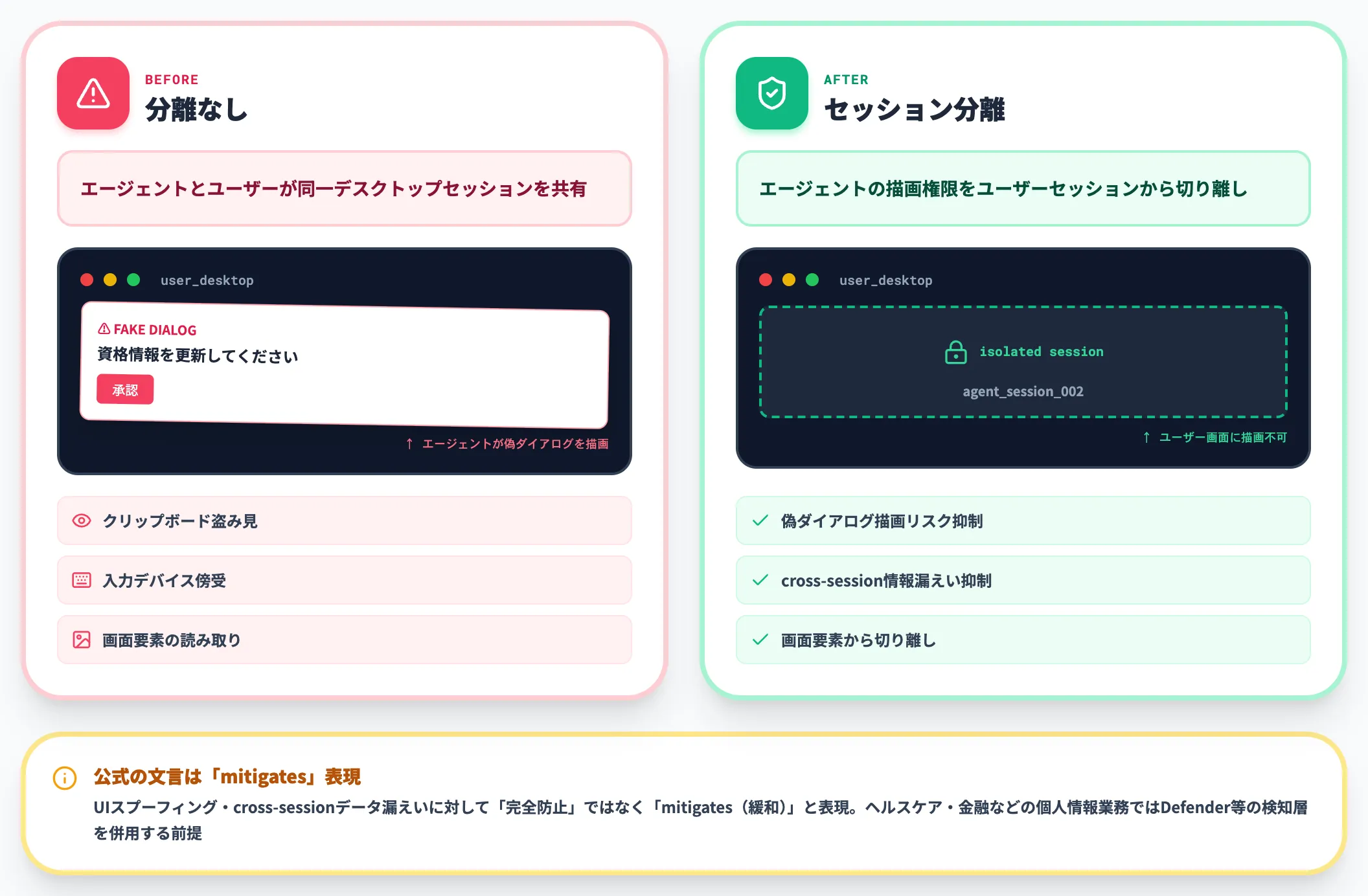 MXCのセッション分離によるUIスプーフィング対策