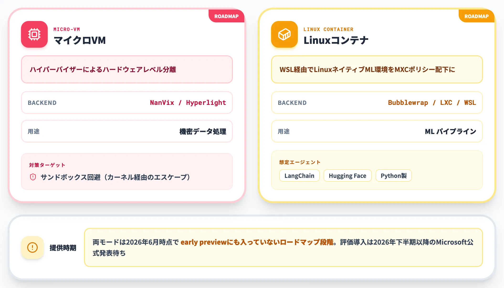 MXCのマイクロVMとLinuxコンテナ