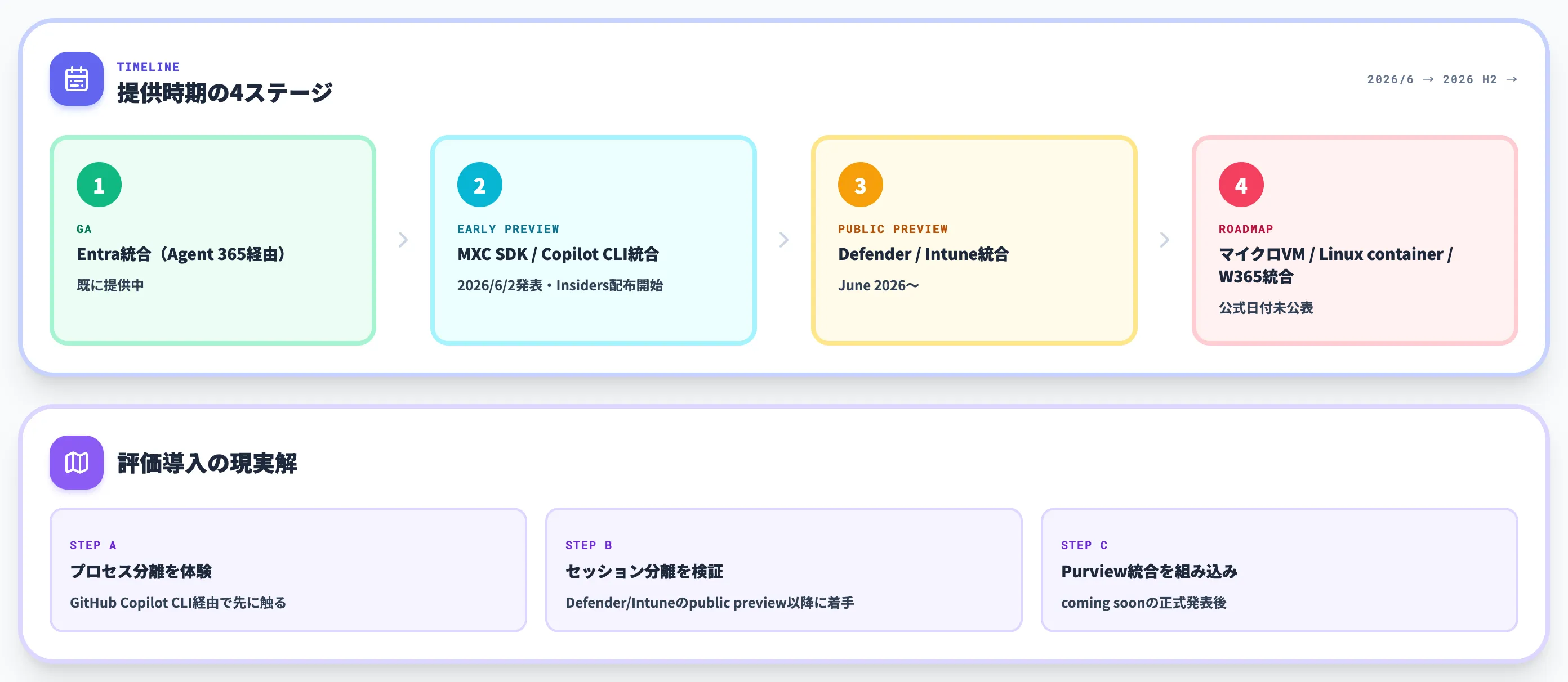 MXCの提供時期とロードマップ