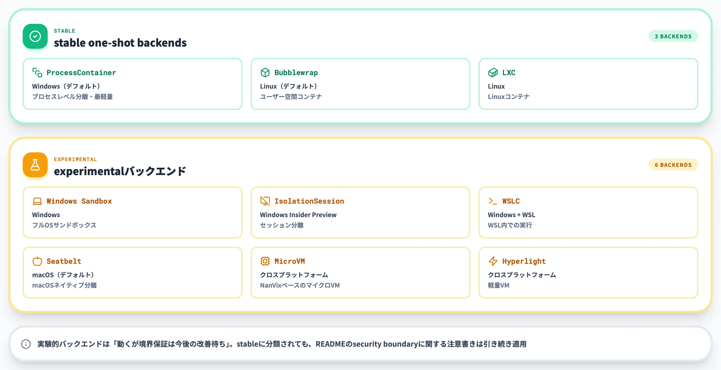 MXCサンドボックスバックエンド一覧