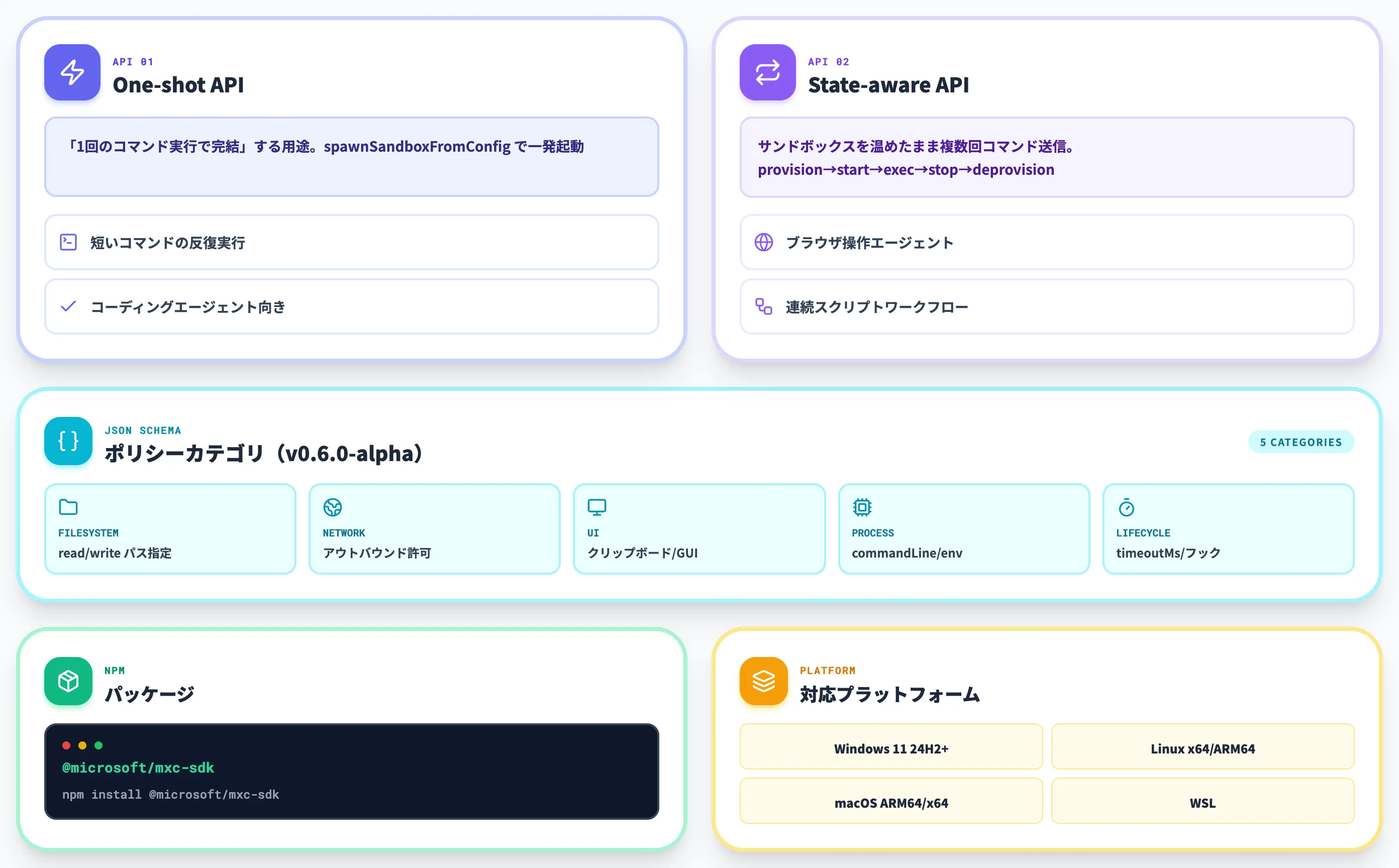 MXCポリシーSDKの全体構造