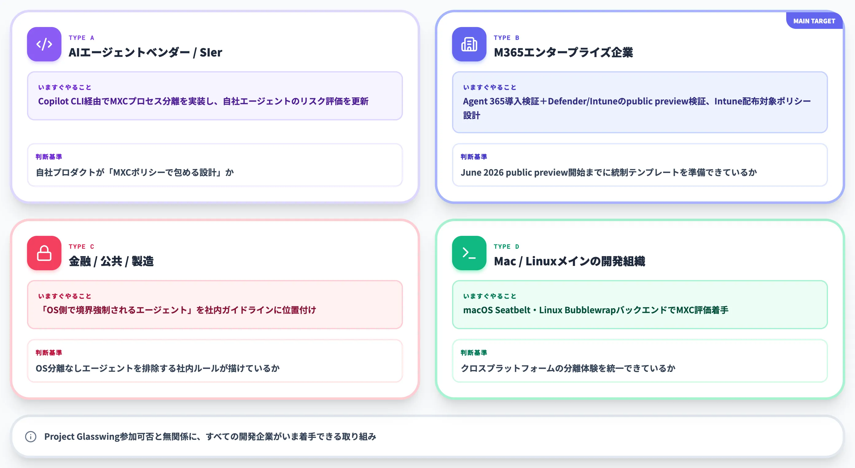 MXC世代に備える4企業タイプ別アクションプラン