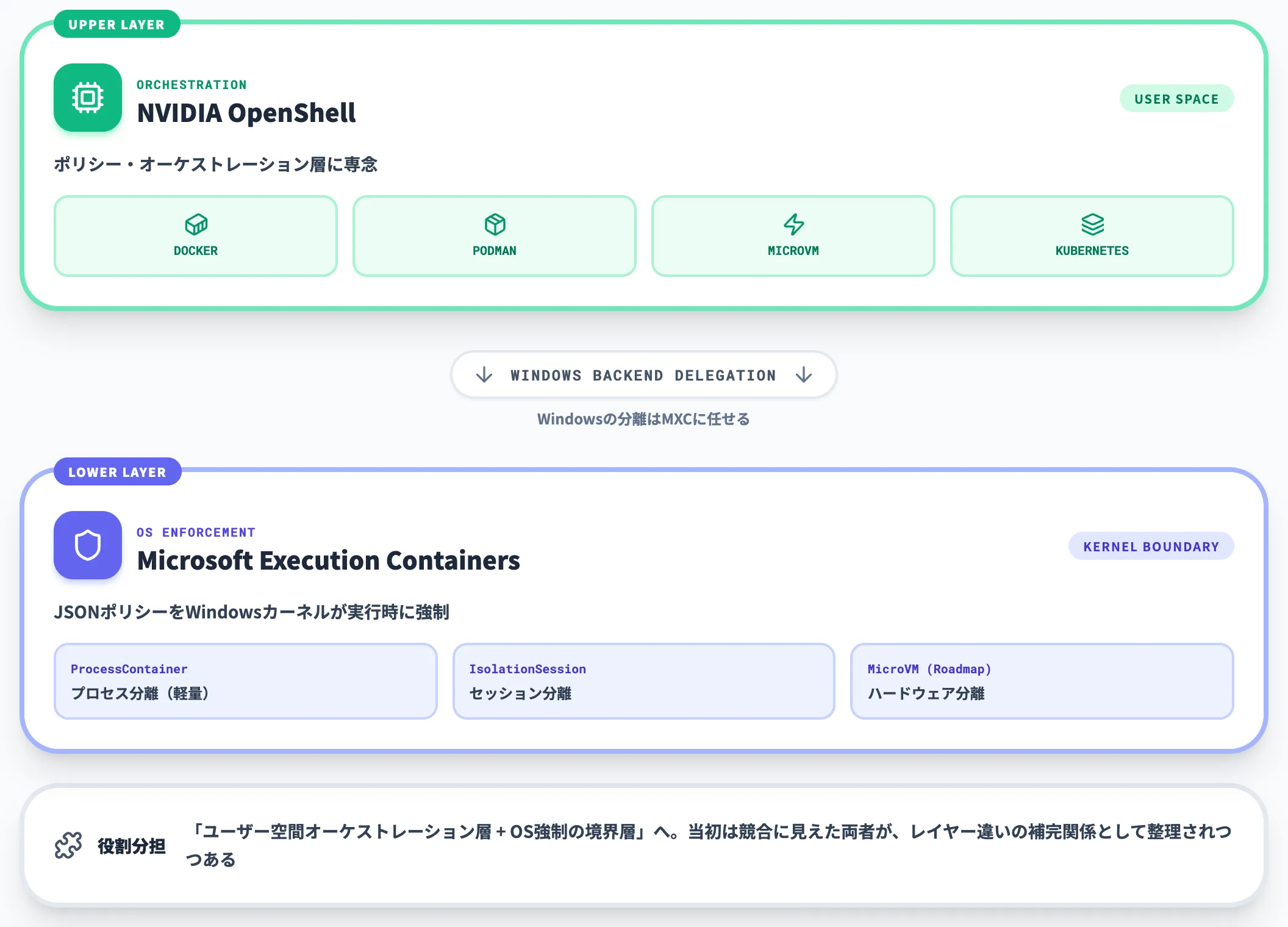 NVIDIA OpenShellのWindowsバックエンド統合