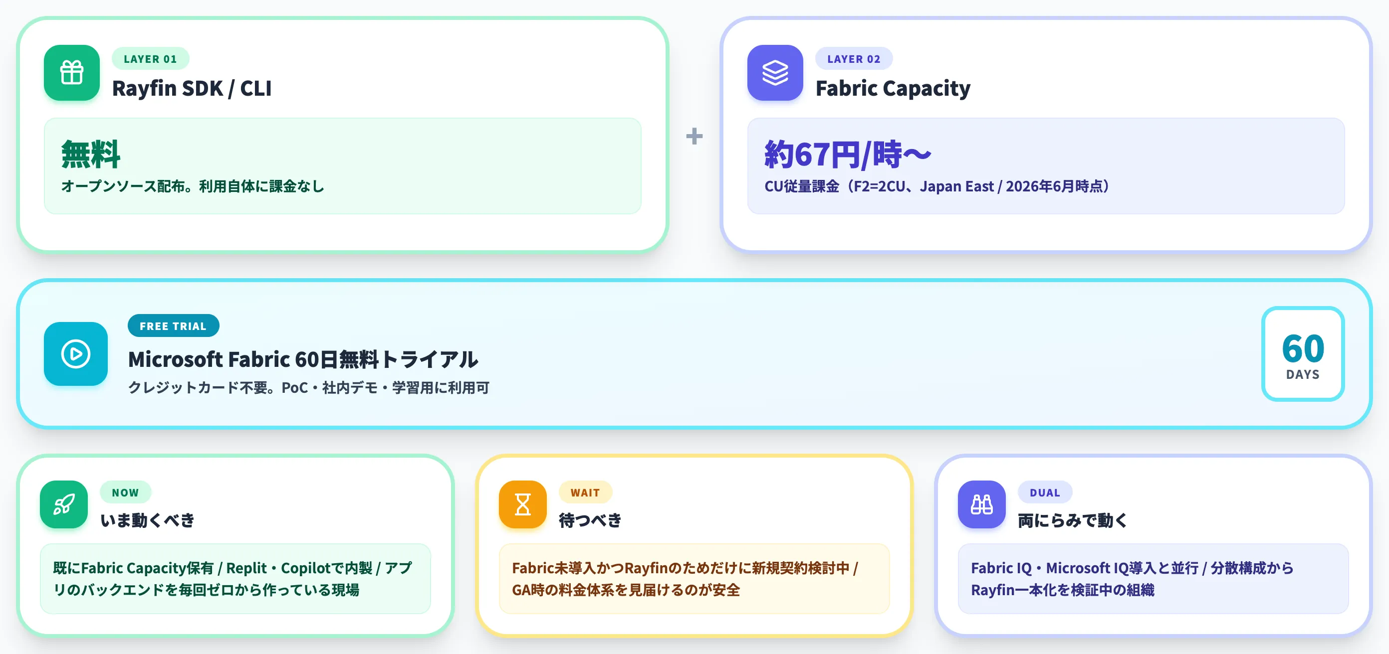 Rayfinの料金と試し方