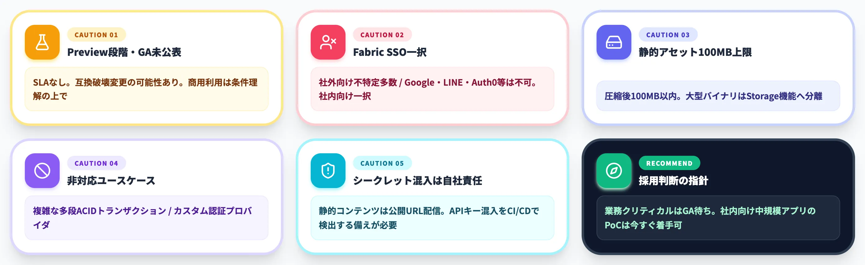 Rayfinの注意点と現状の制約