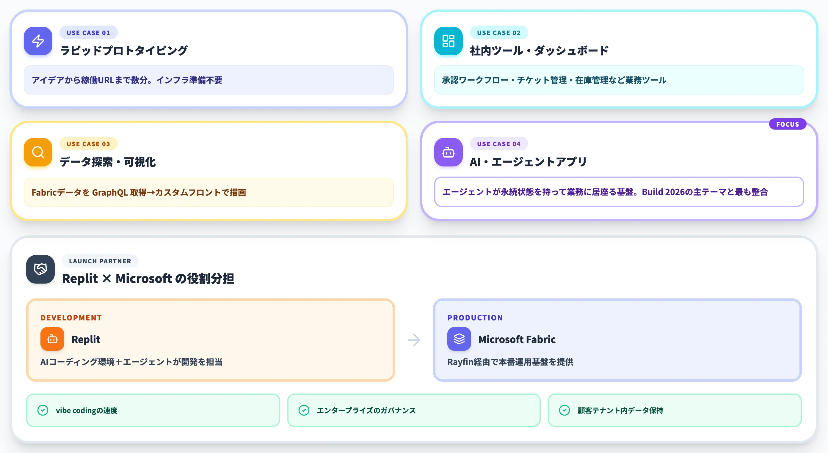 Rayfinの活用シーンとReplit連携