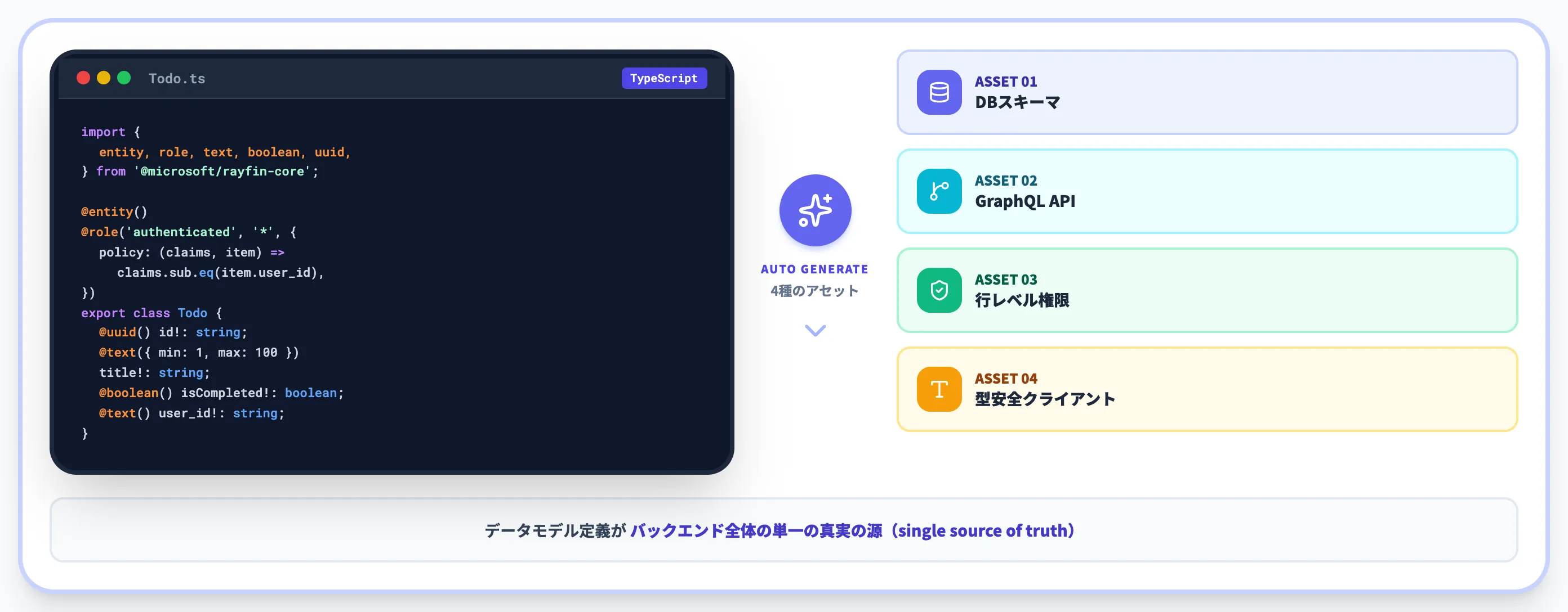 TypeScriptデコレーター起点のバックエンド宣言