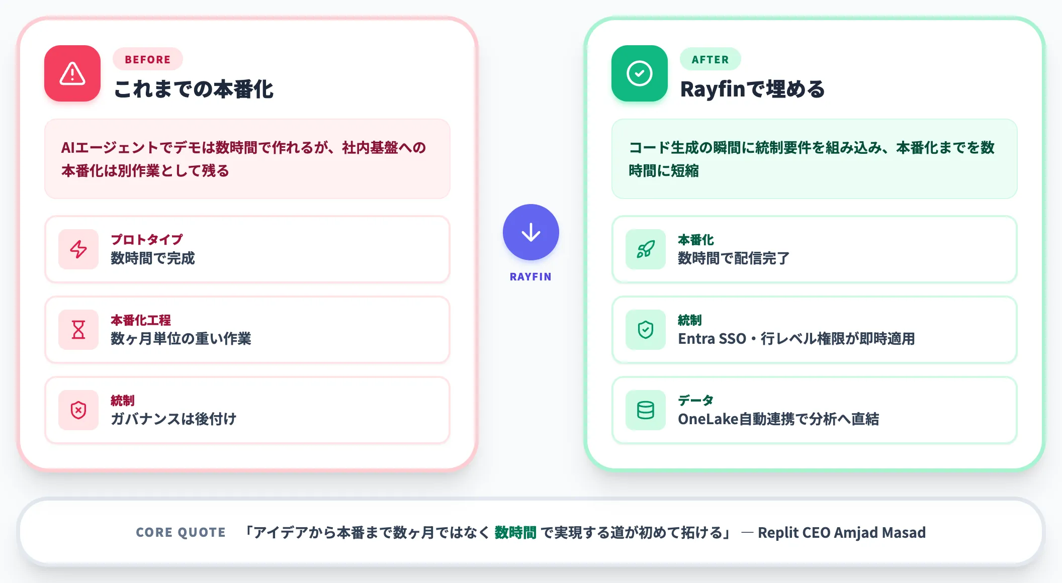 vibe codingから本番化までのギャップ