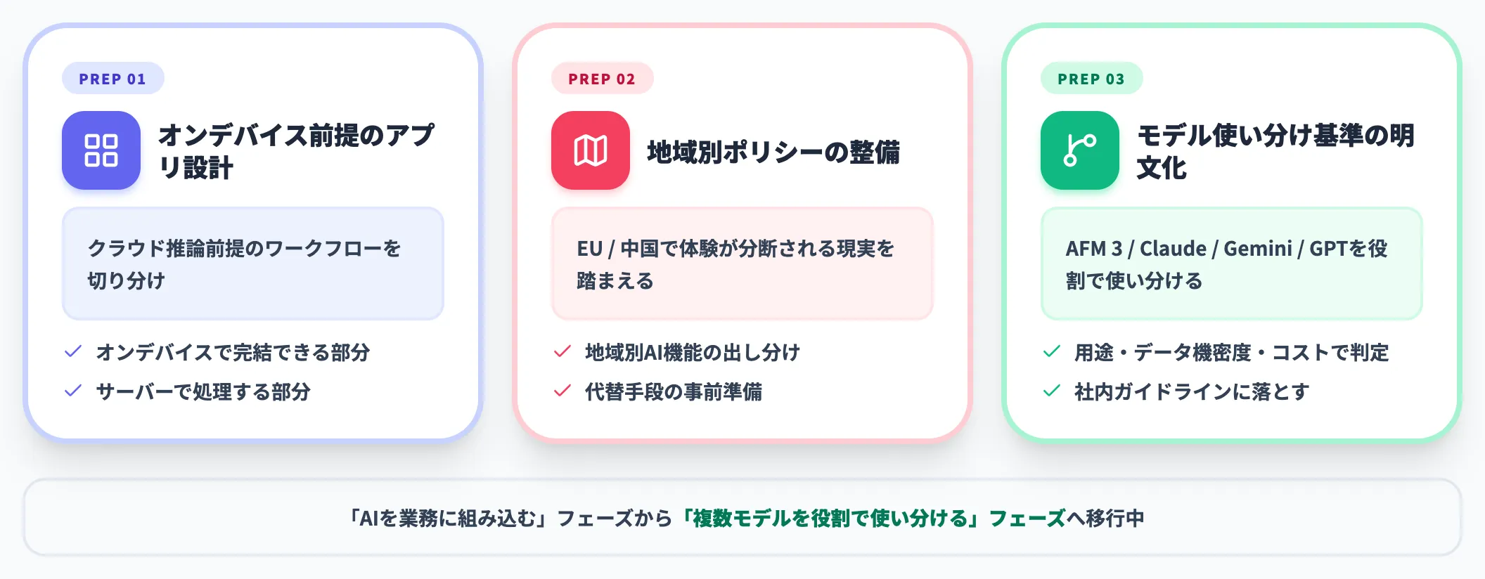 オンデバイス AI が広がる時代の備え