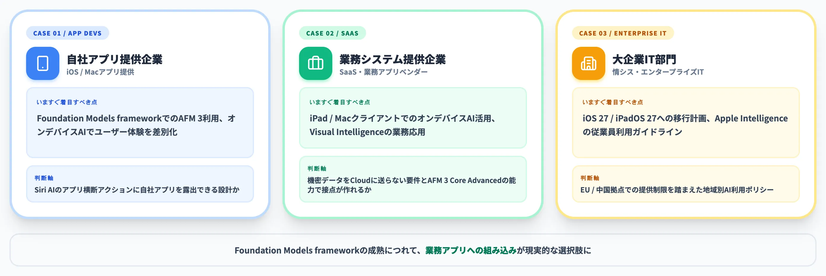 企業AI戦略への示唆 3つのケース別整理