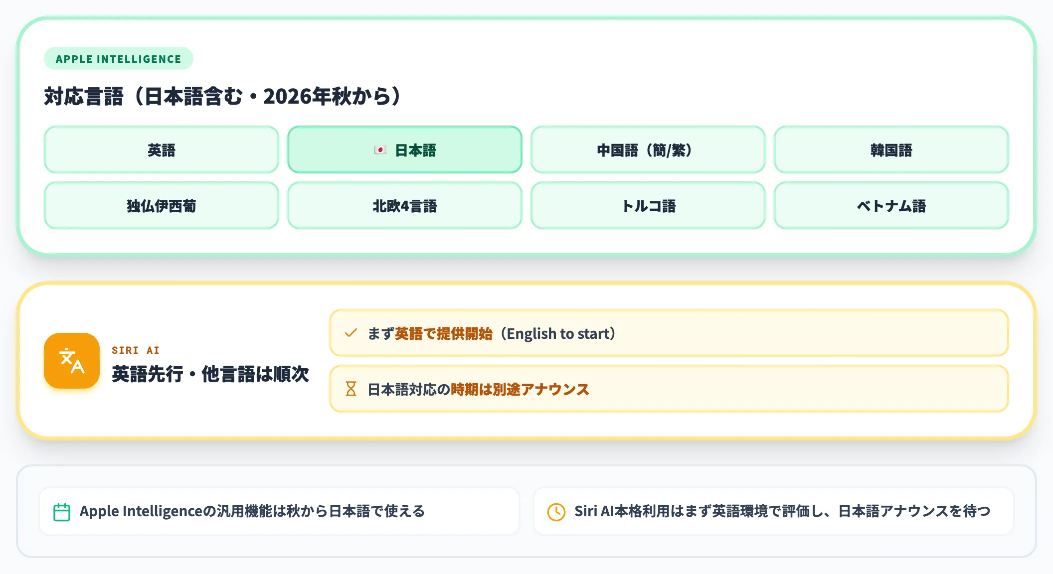 対応言語と日本語サポート