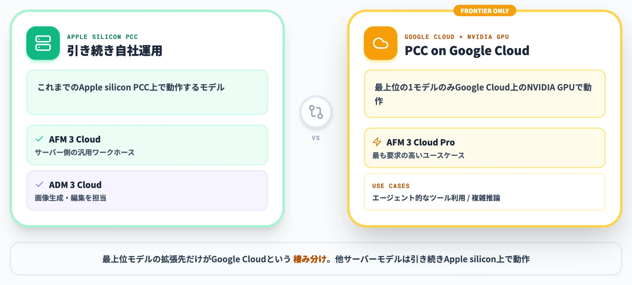 拡張の対象は AFM 3 Cloud Pro のみ