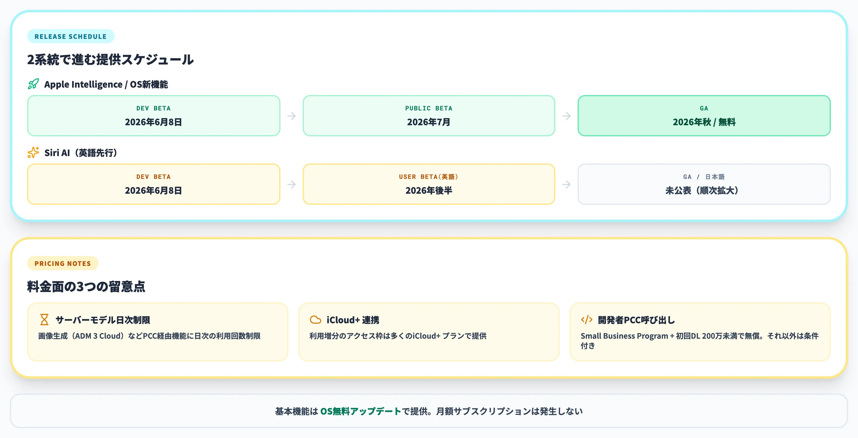 提供時期と料金