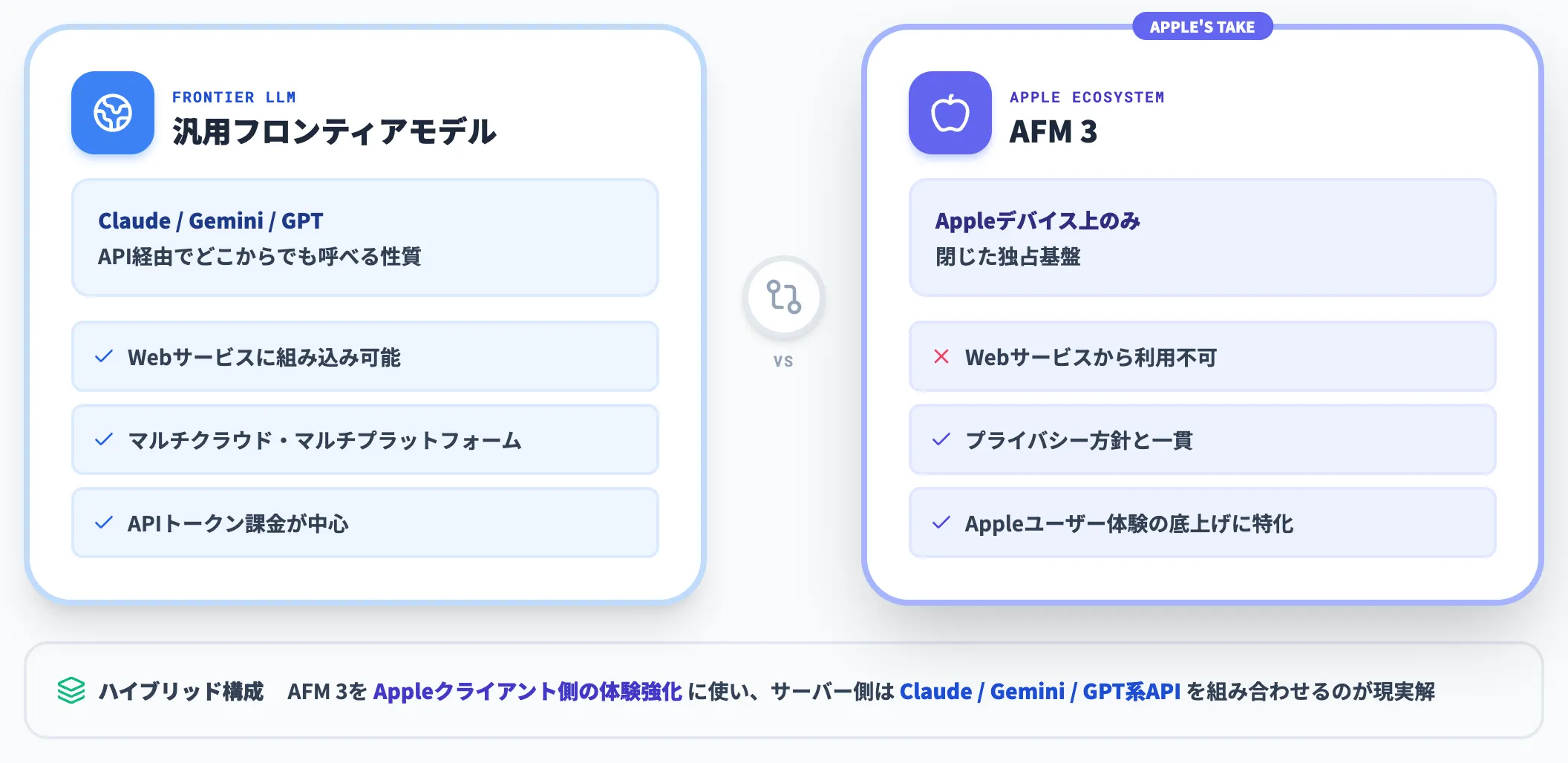 Apple独自路線の意味 競合との比較