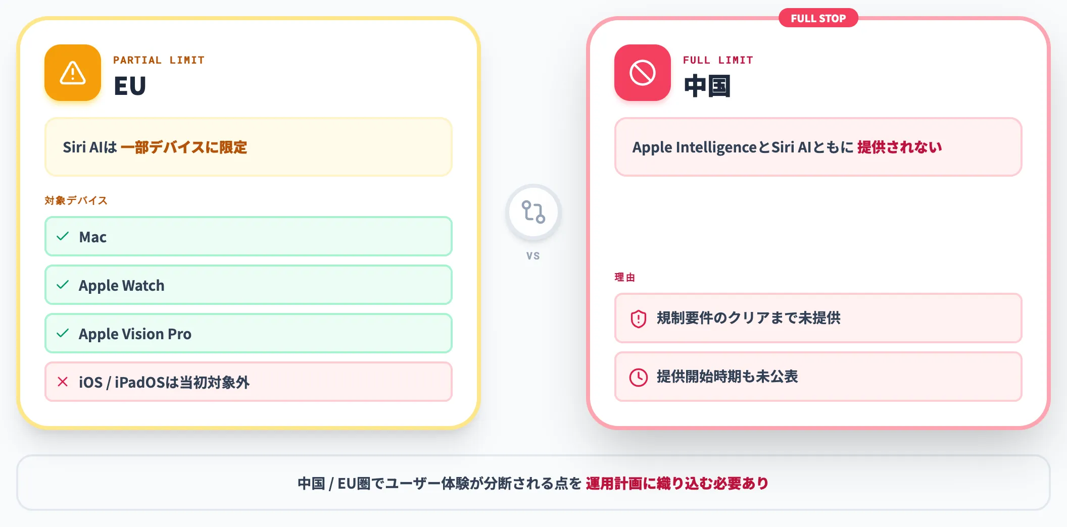 EU と中国の地域制限
