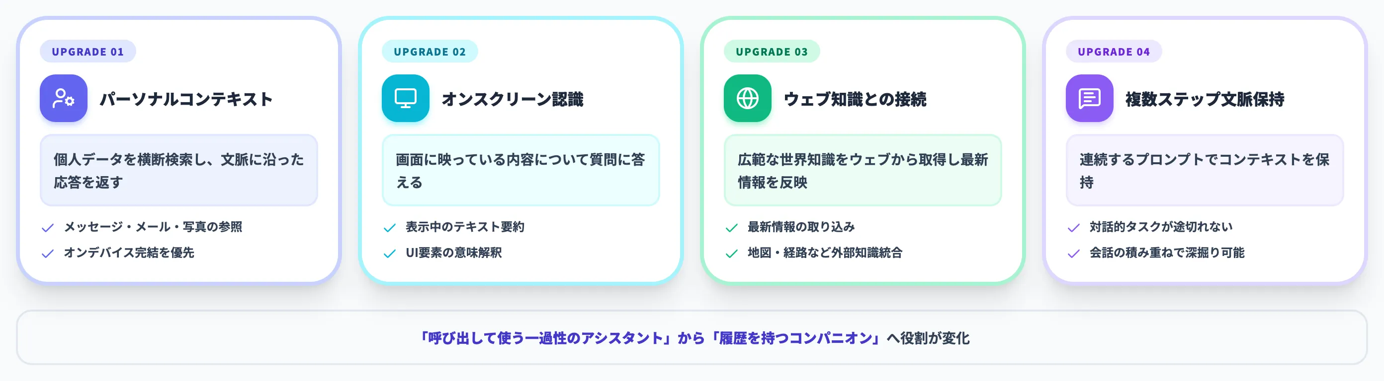 Siri AI の主要強化ポイント