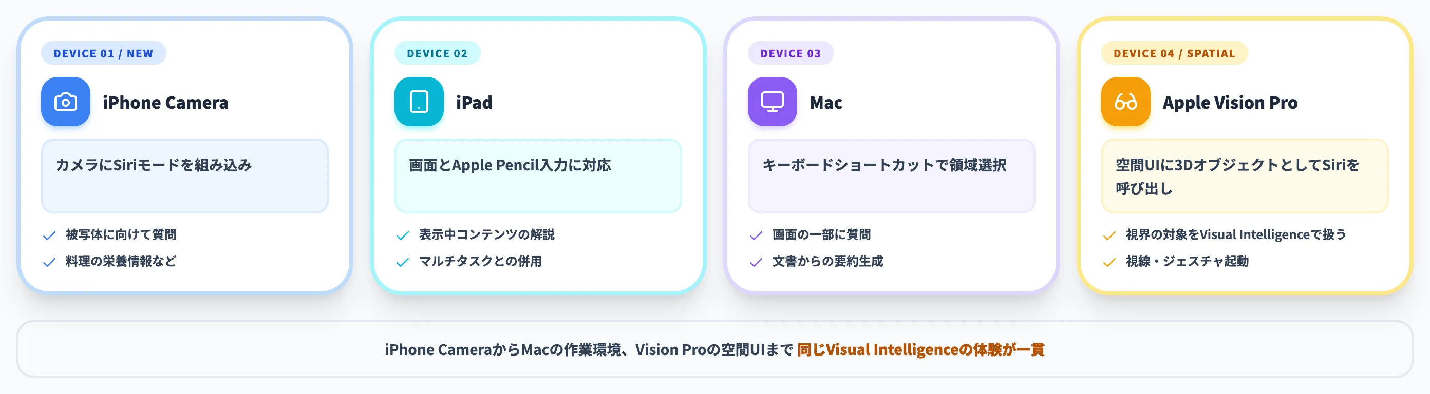 Visual Intelligence の対象拡張