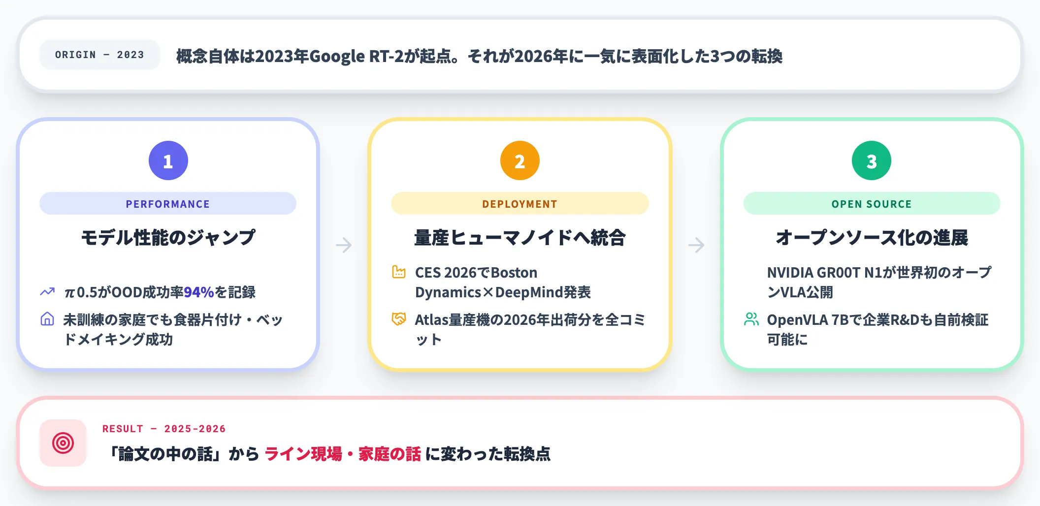なぜ2026年に注目が一気に高まったのか