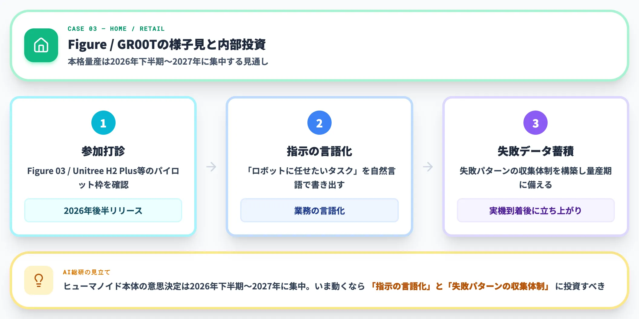 ケース3 家庭・小売向け検証