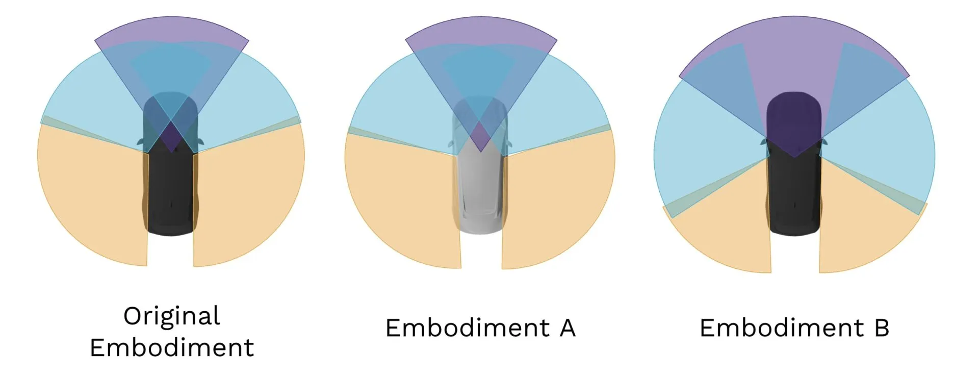 Original Embodiment/Embodiment A/Embodiment B 3種の車両でのセンサー視野比較