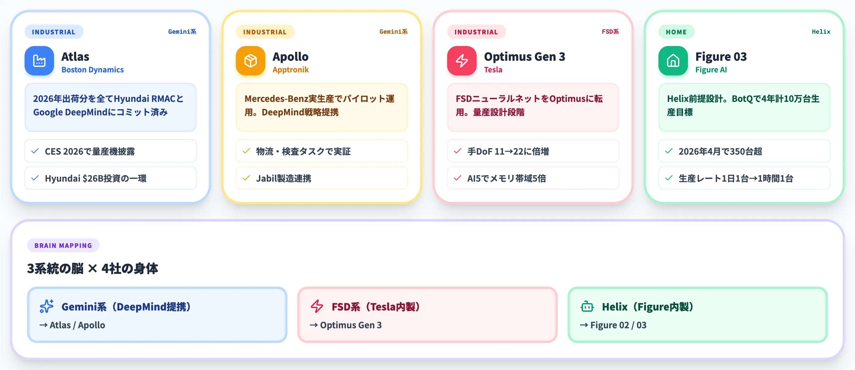 VLA × ヒューマノイドの2026年実装