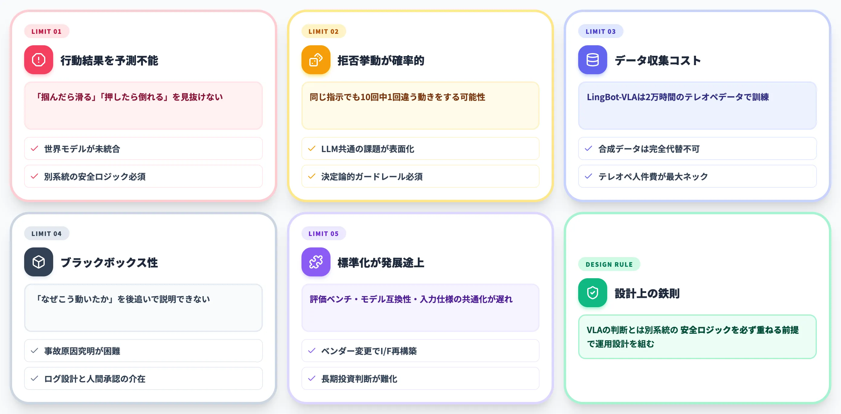 VLAの限界と注意点