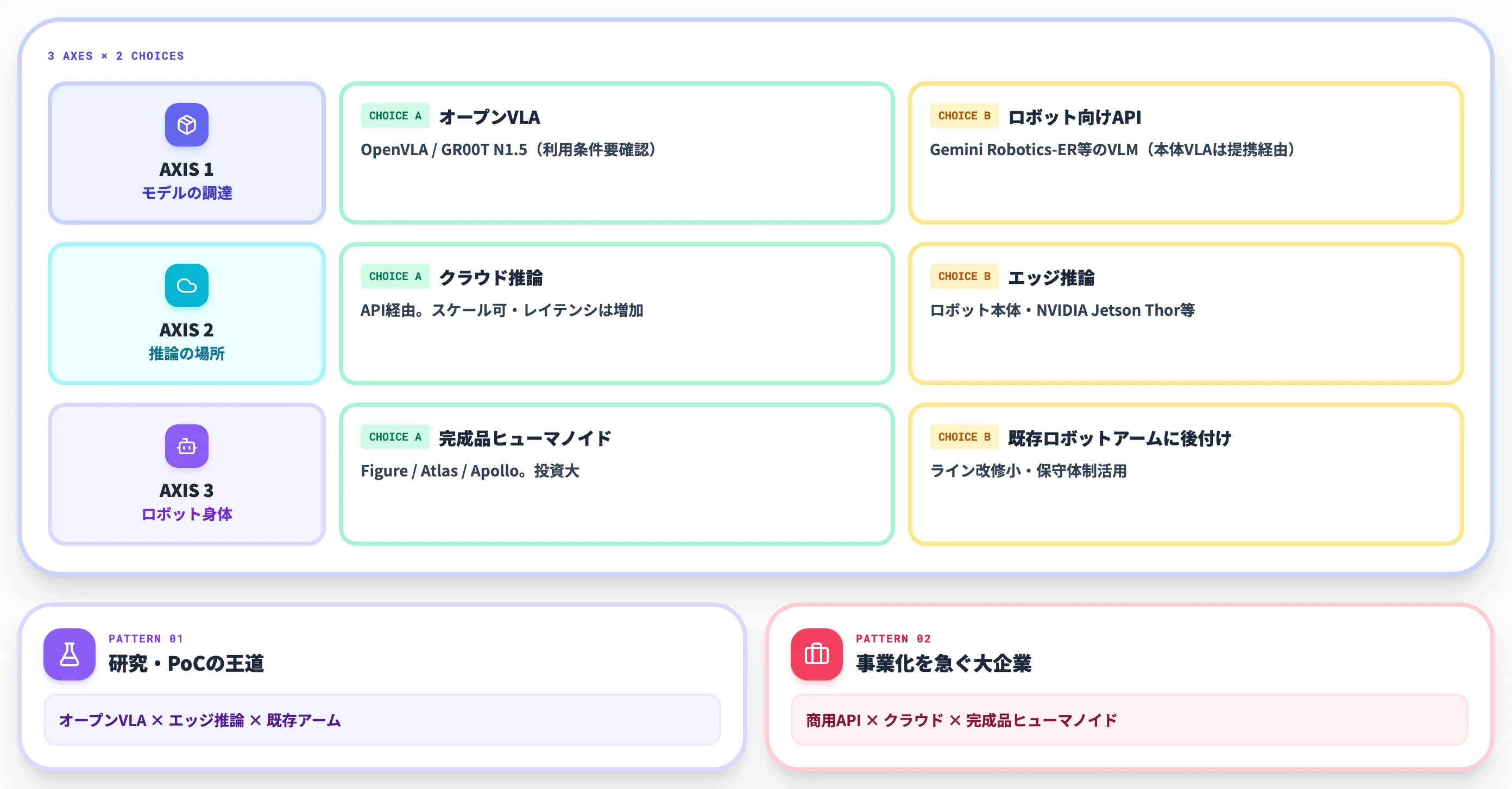 VLA導入の判断軸