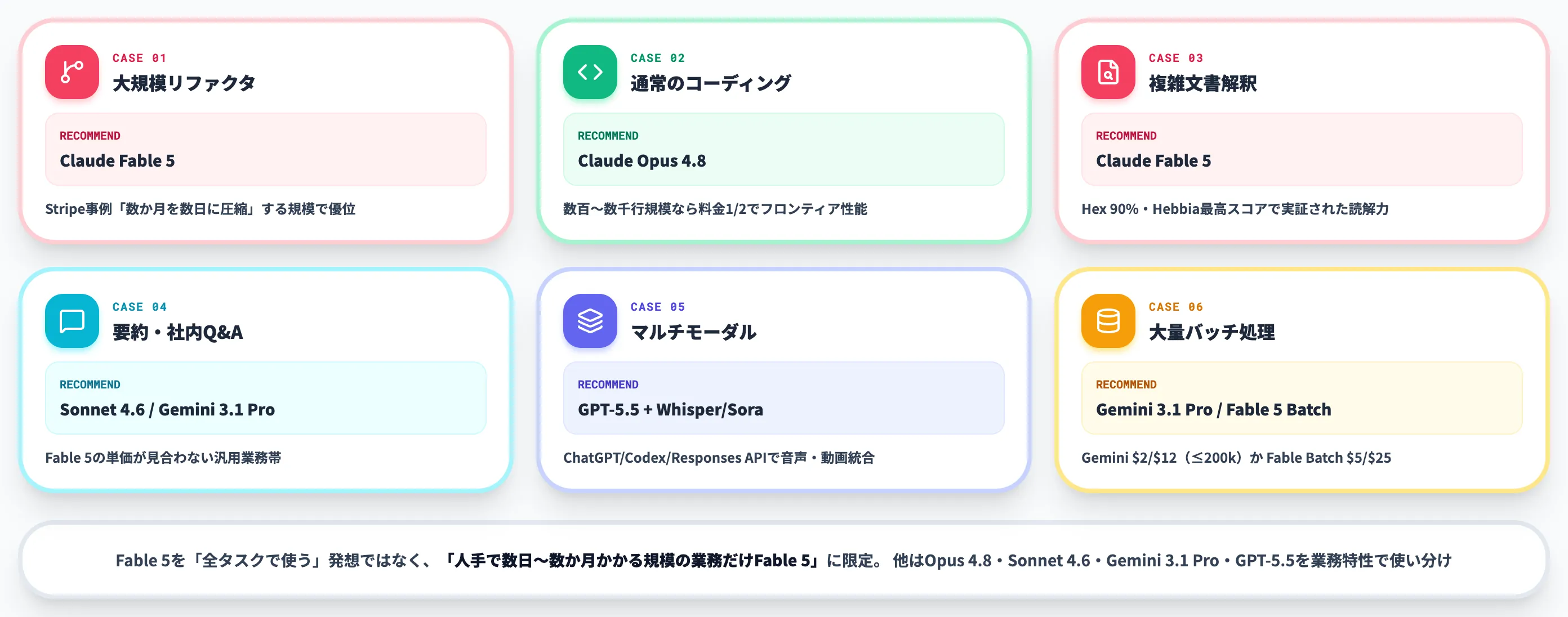 ケース別の使い分け