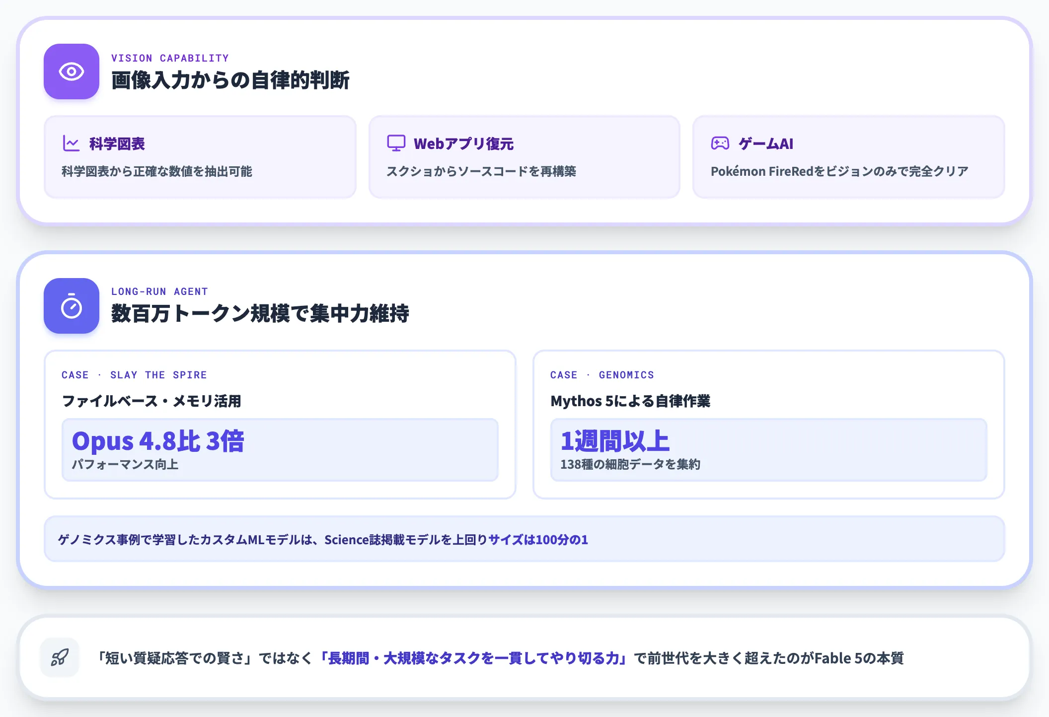 ビジョン・長期エージェント