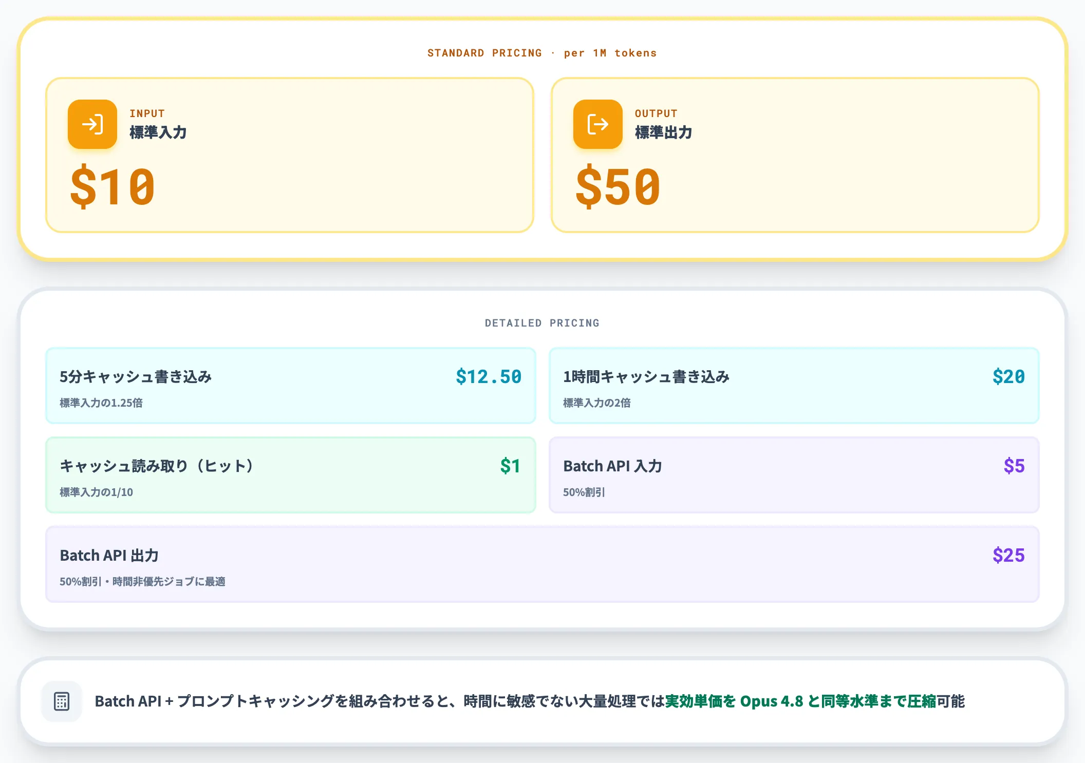 価格体系