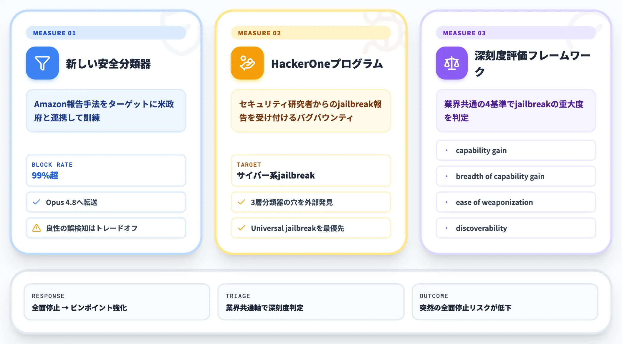 再配備で導入された3つの新措置