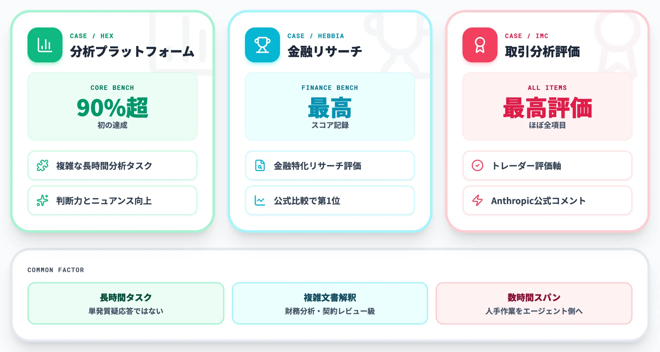 知識労働と分析 Hex 90 Hebbia最高スコア