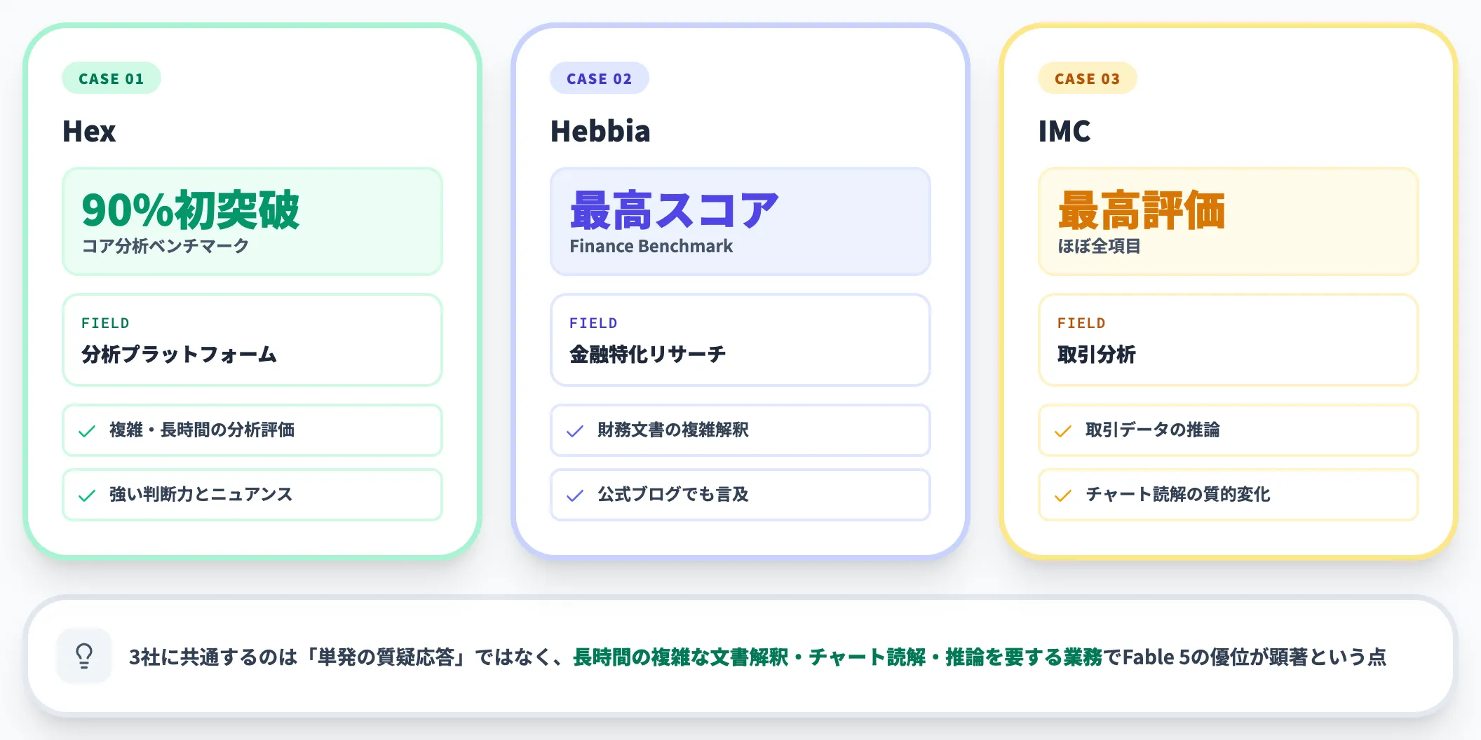 知識労働と分析