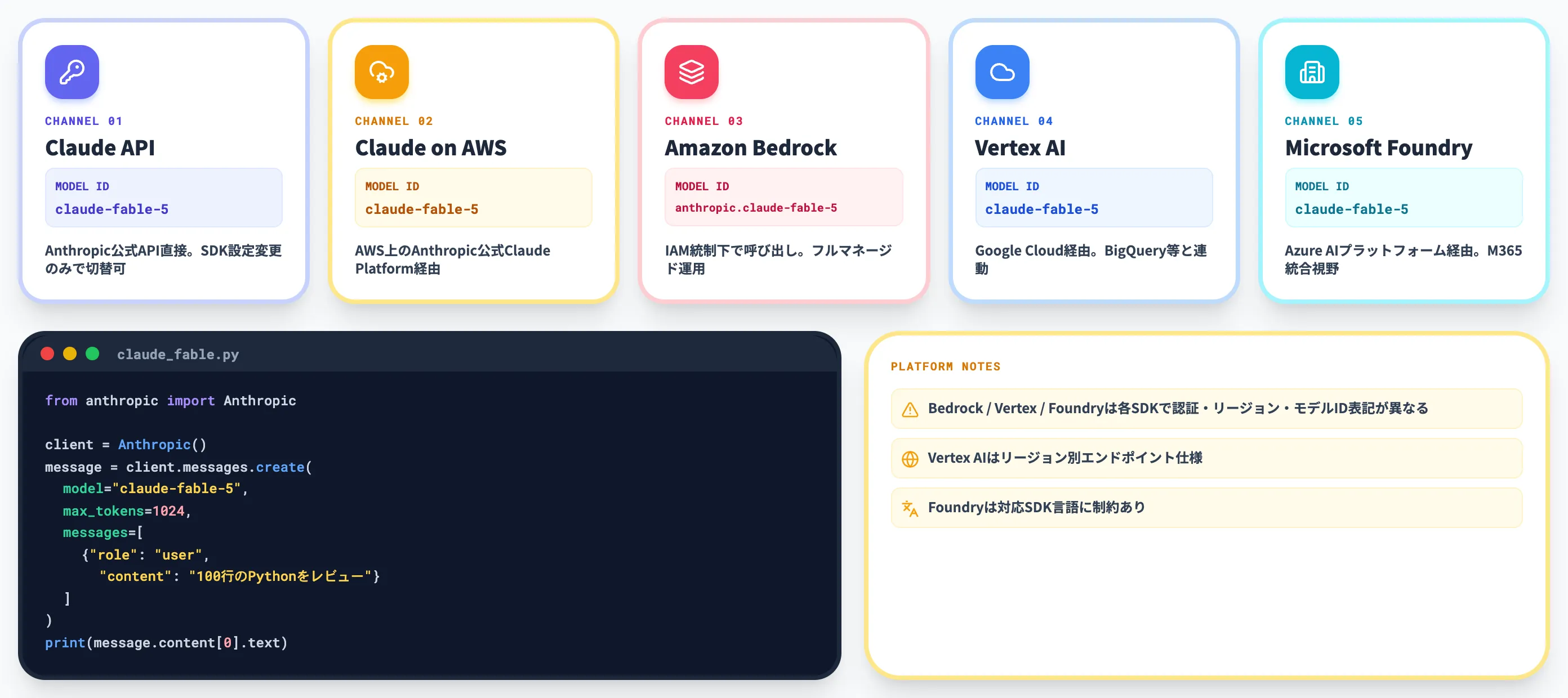 APIとクラウドプラットフォーム経由