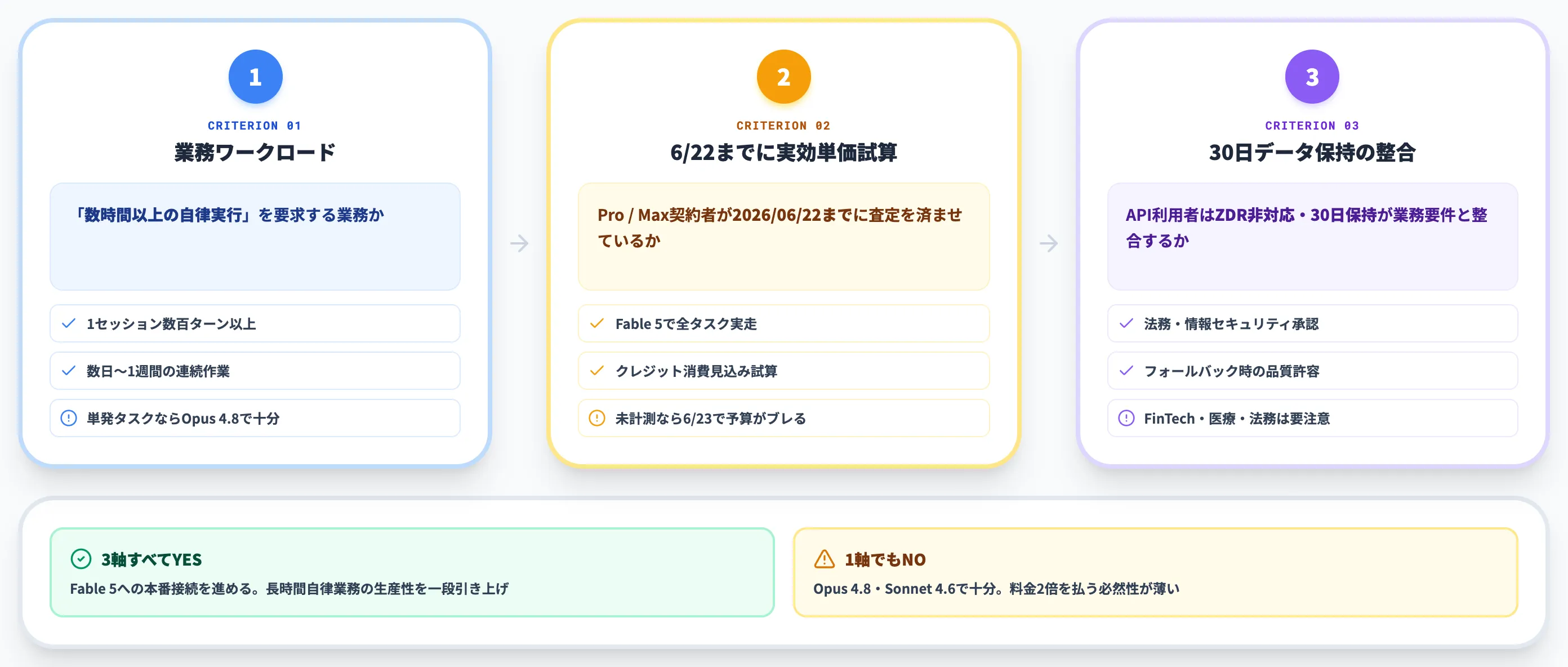Claude Fable 5に乗り換えるかの3つの判断軸