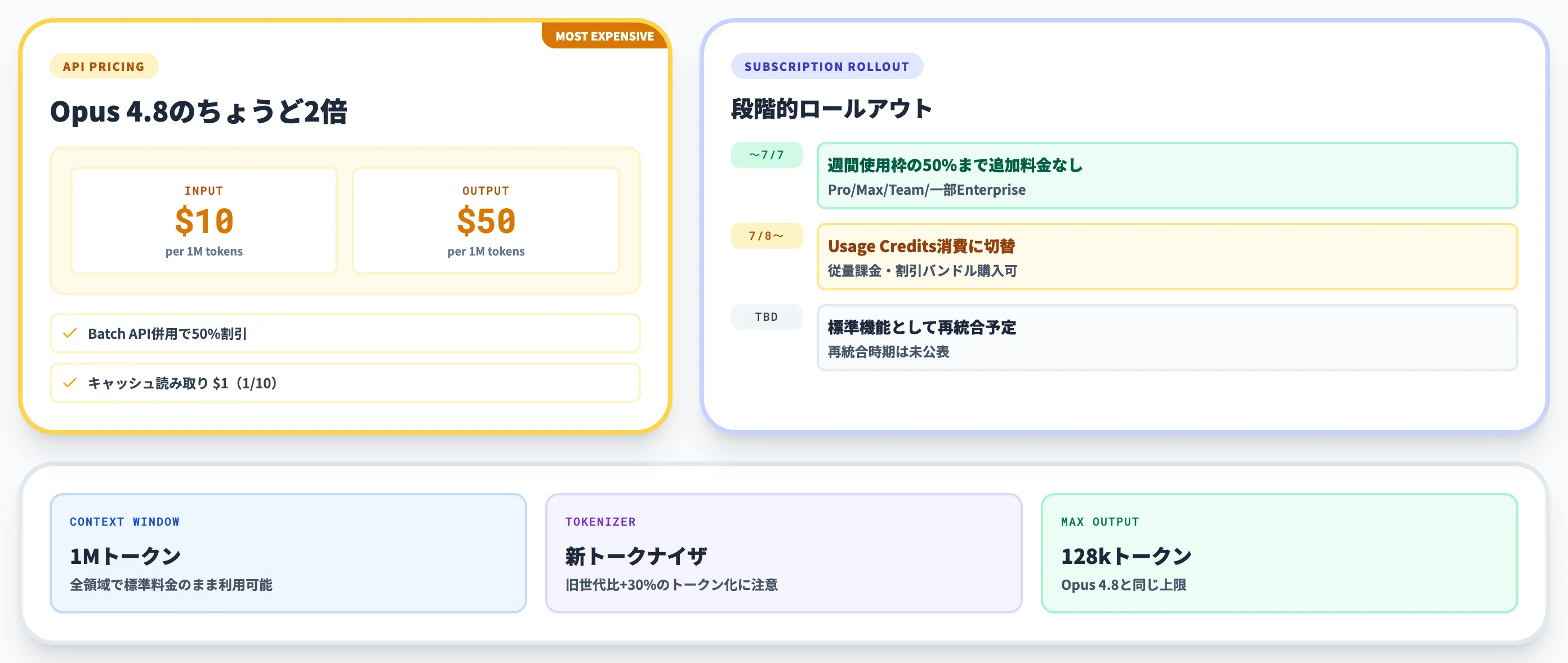 Claude Fable 5の料金