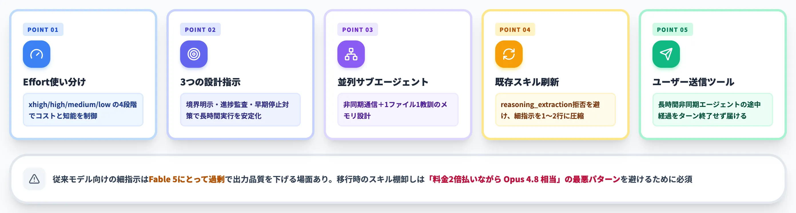 Claude Fable 5を活かすプロンプティングと運用設計