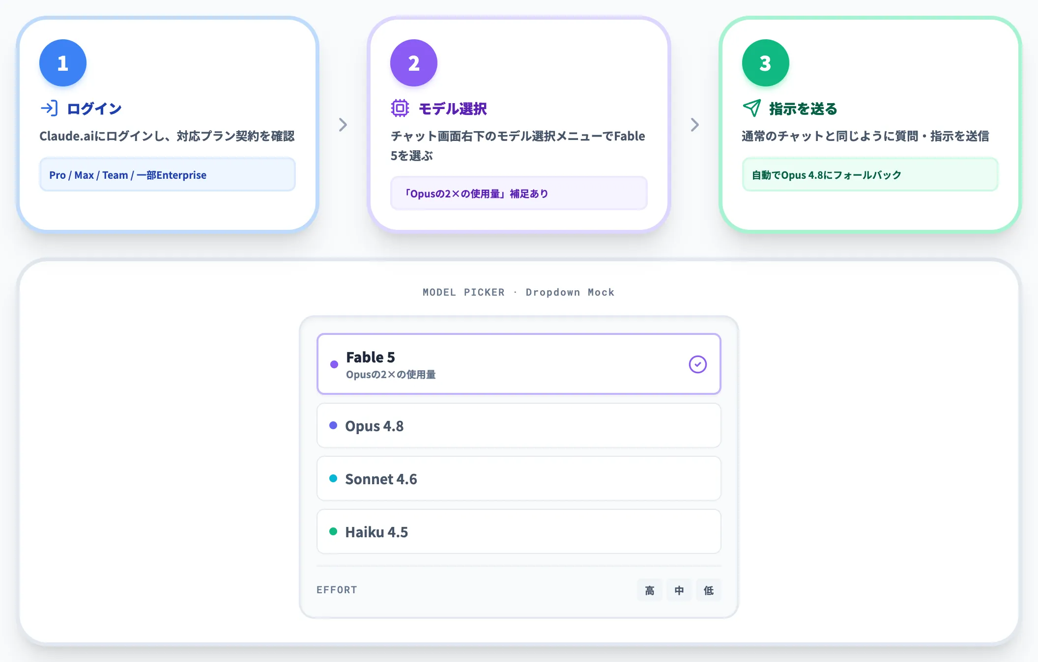 Claude.aiでの使い方
