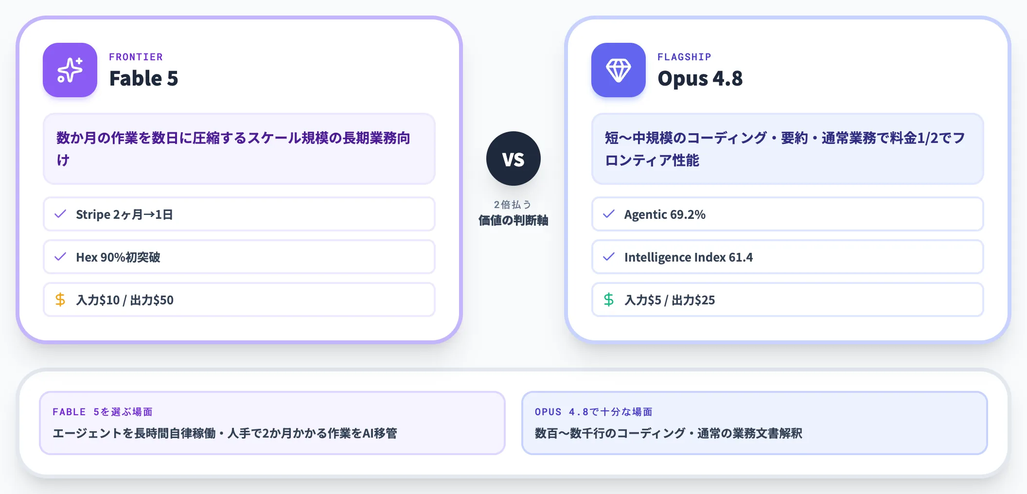 vs Claude Opus 4.8