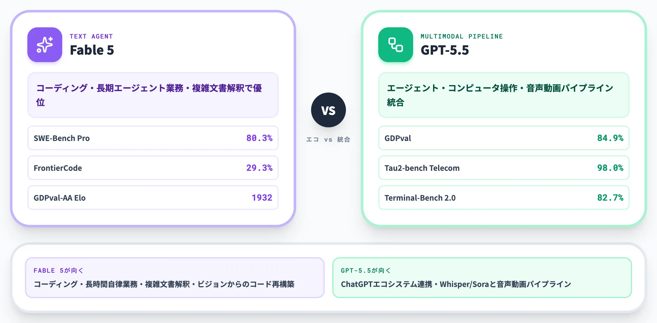 vs GPT-5.5