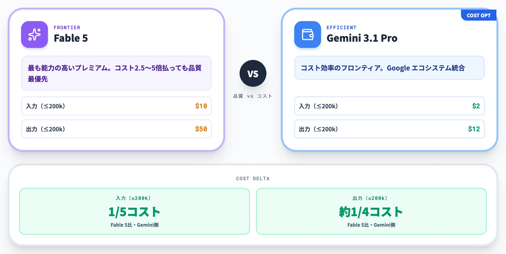vs Gemini 3.1 Pro