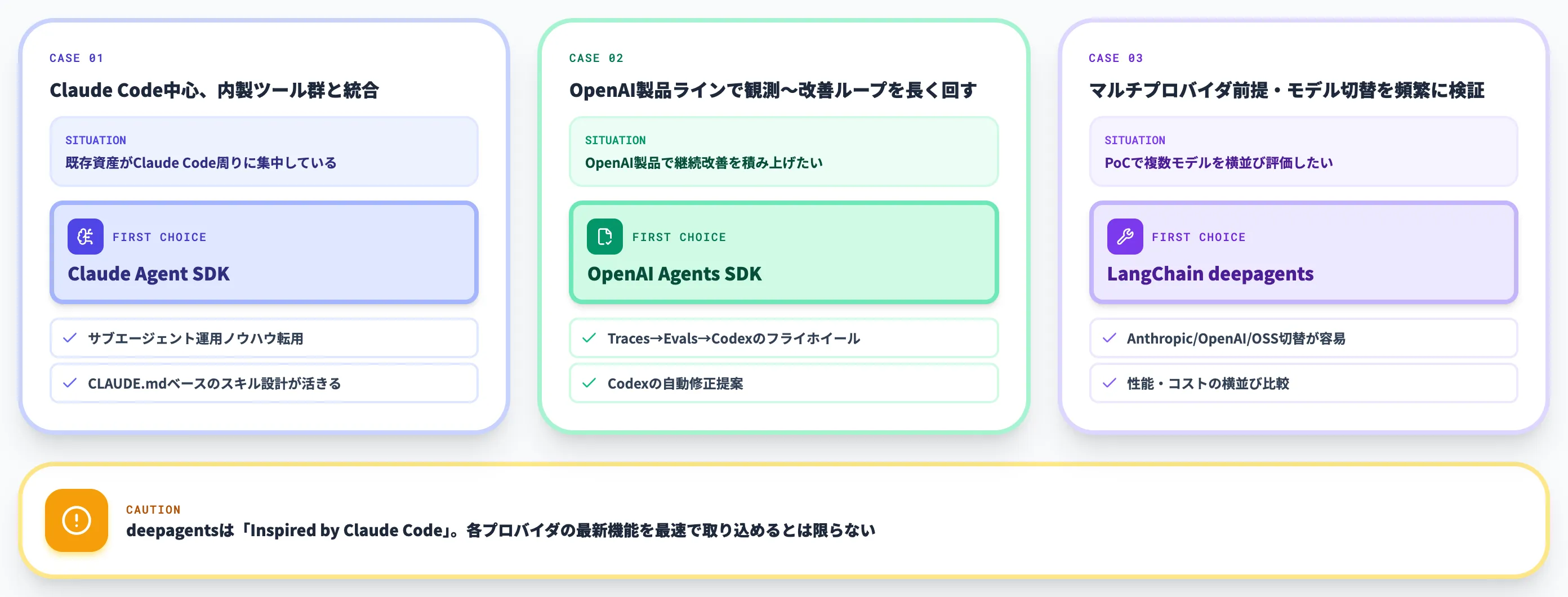 ケース別の第一候補SDK