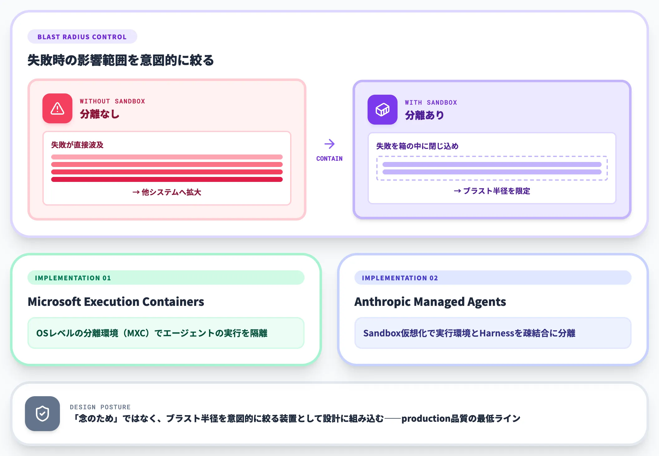 サンドボックスでブラスト半径を絞る